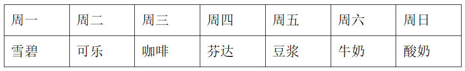 2025年5月18日河南省事业单位联考《职业能力测试》试题(网友回忆版)(图205) 2025年5月18日河南省事业单位联考《职业能力测试》试题(网友回忆版)(图205)