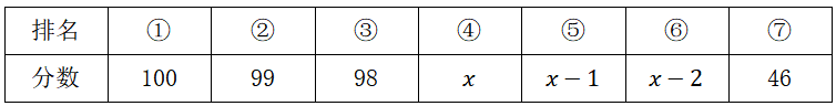2025年7月26日河南省新乡市、县及以下事业单位公开招聘《职业能力测验》笔试试题（网友回忆版）(图117)