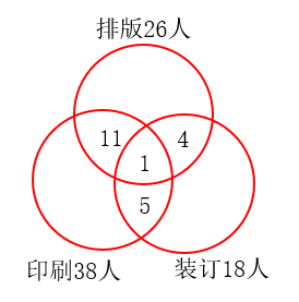 2025年7月26日河南省新乡市、县及以下事业单位公开招聘《职业能力测验》笔试试题（网友回忆版）(图127)