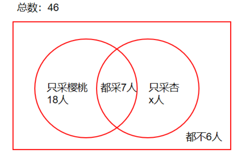 2025年9月7日河南省郑州市事业单位《职业能力测验》笔试试题(考生回忆版)(图59) 2025年9月7日河南省郑州市事业单位《职业能力测验》笔试试题(考生回忆版)(图59)