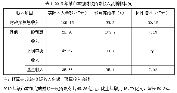 2020年河北省石家庄市直事业单位笔试精选题（网友回忆版）(图63)
