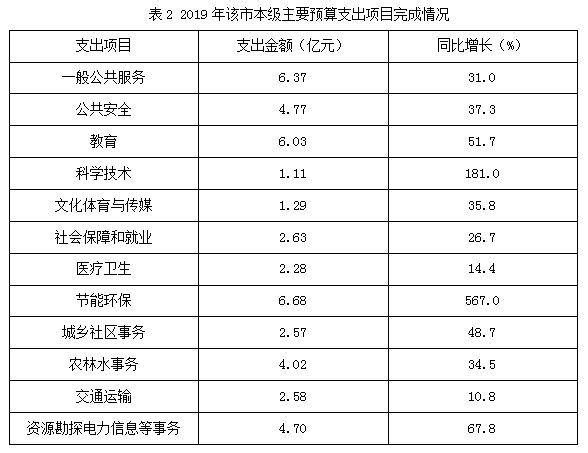 2020年河北省石家庄市直事业单位笔试精选题（网友回忆版）(图64)