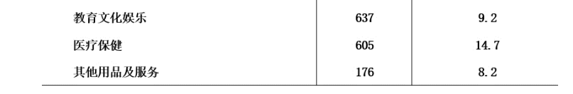 2023年6月18日河北省石家庄市直《职业能力测验》笔试试题(网友回忆版)(图33) 2023年6月18日河北省石家庄市直《职业能力测验》笔试试题(网友回忆版)(图33)