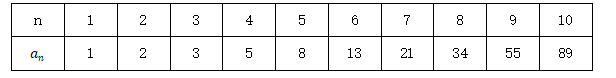 2023年7月8日河北省省直事业单位考试《职业能力测验》题（网友回忆版）(图133)