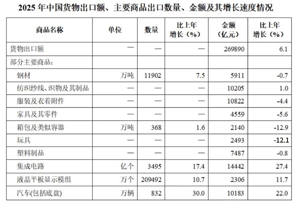 2026年3月29日辽宁省事业单位联考综合行政执法类《职业能力倾向测验》笔试试题(网友回忆版)(图12) 2026年3月29日辽宁省事业单位联考综合行政执法类《职业能力倾向测验》笔试试题(网友回忆版)(图12)