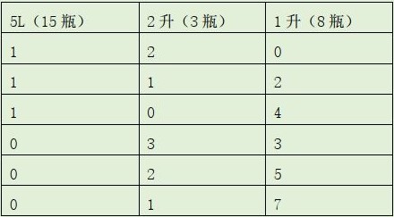 2020年辽宁省沈阳市事业单位考试《职业能力倾向测验》题(图105)
