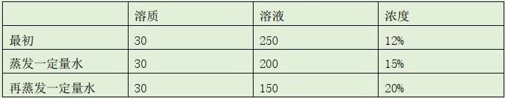2020年辽宁省沈阳市事业单位考试《职业能力倾向测验》题(图123)
