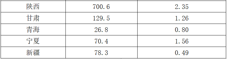 2022年11月20日辽宁省大连市事业单位《职业能力倾向测验》笔试试题(网友回忆版)(图41) 2022年11月20日辽宁省大连市事业单位《职业能力倾向测验》笔试试题(网友回忆版)(图41)