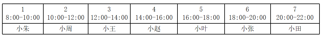 2021年12月19日辽宁省大连事业单位笔试精选题（网友回忆版）(图212)