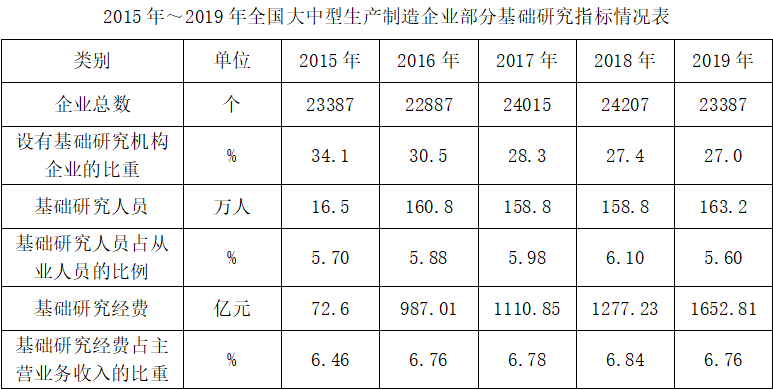 2020年天津市土地规划所招聘考试《职业能力测试》精选题(图4)