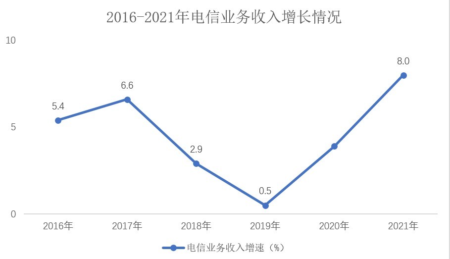 2023年3月11日天津市西青区事业单位《职业能力倾向测验》笔试试题（网友回忆版）(图19)
