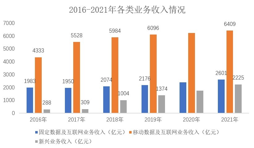 2023年3月11日天津市西青区事业单位《职业能力倾向测验》笔试试题（网友回忆版）(图20)