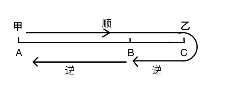 2023年3月11日天津市西青区事业单位《职业能力倾向测验》笔试试题（网友回忆版）(图71)