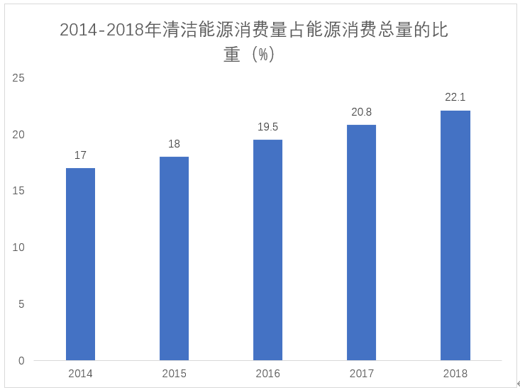 2021年5月23日天津市事业单位联考《职业能力测验》题（网友回忆版）(图83)