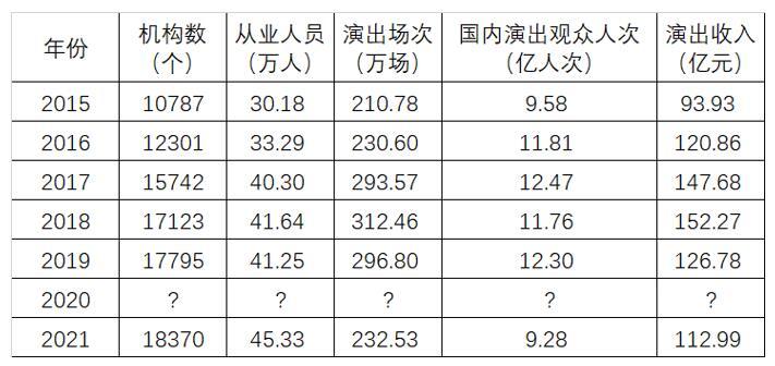 2023年4月1日天津市河西区事业单位《职业能力倾向测验》笔试试题（网友回忆版）(图22)