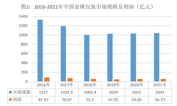 2023年4月1日天津市河西区事业单位《职业能力倾向测验》笔试试题（网友回忆版）(图24)