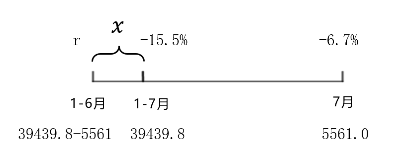 2024年3月2日北海航海保障中心事业单位招聘《职业能力测试》笔试试题(网友回忆版)(图222) 2024年3月2日北海航海保障中心事业单位招聘《职业能力测试》笔试试题(网友回忆版)(图222)
