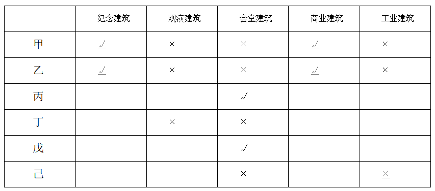 2024年6月29日天津市宝坻区事业单位公开招聘工作人员《综合能力测试》笔试试题(网友回忆版)(图83) 2024年6月29日天津市宝坻区事业单位公开招聘工作人员《综合能力测试》笔试试题(网友回忆版)(图83)