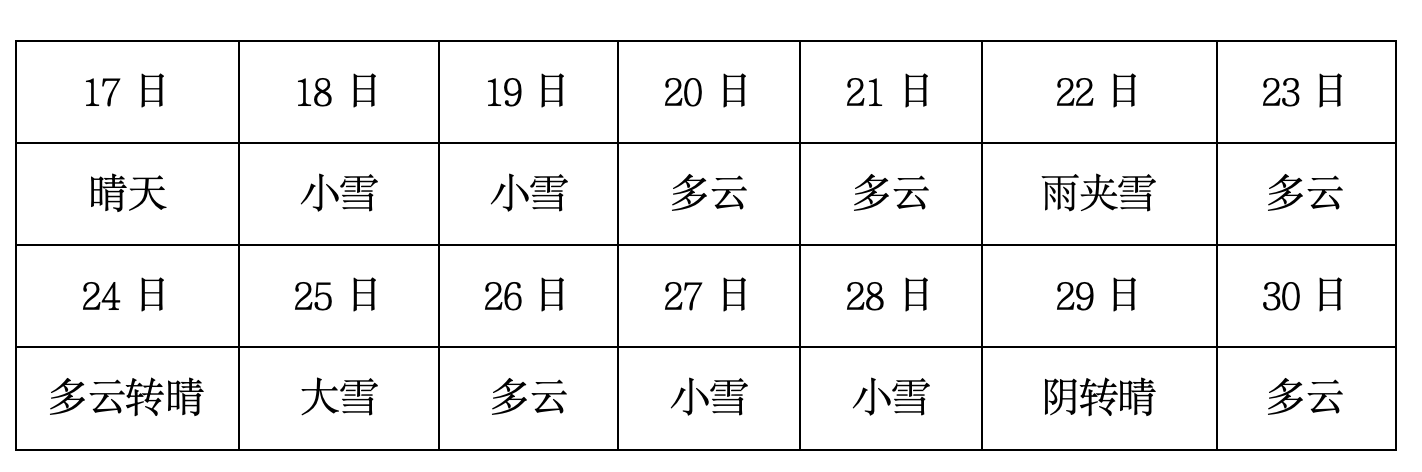 2025年1月12日天津市西青、北辰、津南区事业单位公开招聘工作人员《职业能力测验》笔试试题(网友回忆版)(图28) 2025年1月12日天津市西青、北辰、津南区事业单位公开招聘工作人员《职业能力测验》笔试试题(网友回忆版)(图28)
