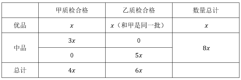 2025年1月12日天津市西青、北辰、津南区事业单位公开招聘工作人员《职业能力测验》笔试试题(网友回忆版)(图131) 2025年1月12日天津市西青、北辰、津南区事业单位公开招聘工作人员《职业能力测验》笔试试题(网友回忆版)(图131)