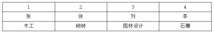 2025年1月12日天津市西青、北辰、津南区事业单位公开招聘工作人员《职业能力测验》笔试试题(网友回忆版)(图169) 2025年1月12日天津市西青、北辰、津南区事业单位公开招聘工作人员《职业能力测验》笔试试题(网友回忆版)(图169)