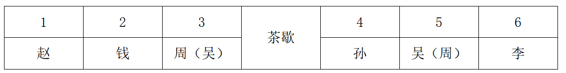 2025年3月1日天津市事业单位联考《职业能力测验》笔试试题(网友回忆版)(图248) 2025年3月1日天津市事业单位联考《职业能力测验》笔试试题(网友回忆版)(图248)