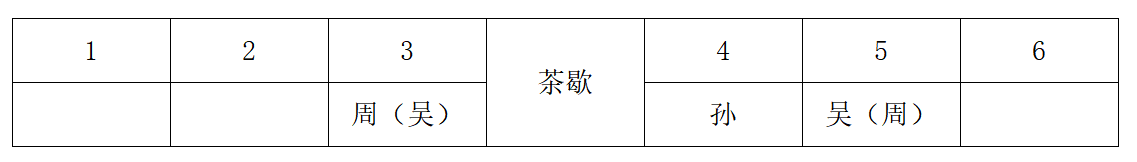 2025年3月1日天津市事业单位联考《职业能力测验》笔试试题(网友回忆版)(图247) 2025年3月1日天津市事业单位联考《职业能力测验》笔试试题(网友回忆版)(图247)