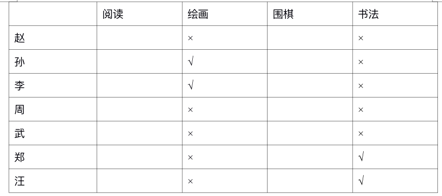 2025年3月1日天津市事业单位联考《职业能力测验》笔试试题(网友回忆版)(图269) 2025年3月1日天津市事业单位联考《职业能力测验》笔试试题(网友回忆版)(图269)