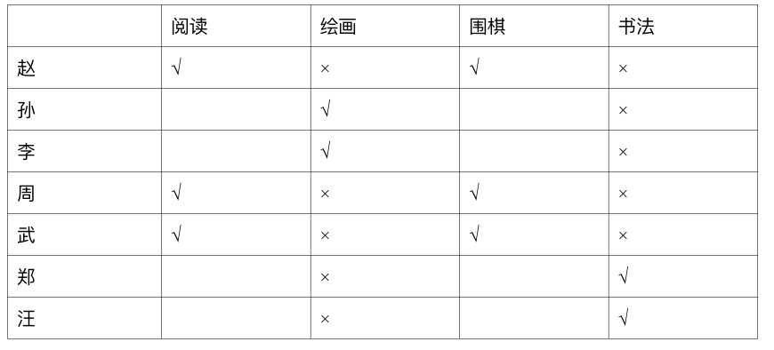 2025年3月1日天津市事业单位联考《职业能力测验》笔试试题(网友回忆版)(图270) 2025年3月1日天津市事业单位联考《职业能力测验》笔试试题(网友回忆版)(图270)