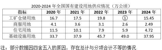 2026年3月22日天津市环城四区（西青、津南、北辰、东丽区）事业单位第二批公开招聘工作人员《职业能力测验》笔试试题（网友回忆版）(图25)
