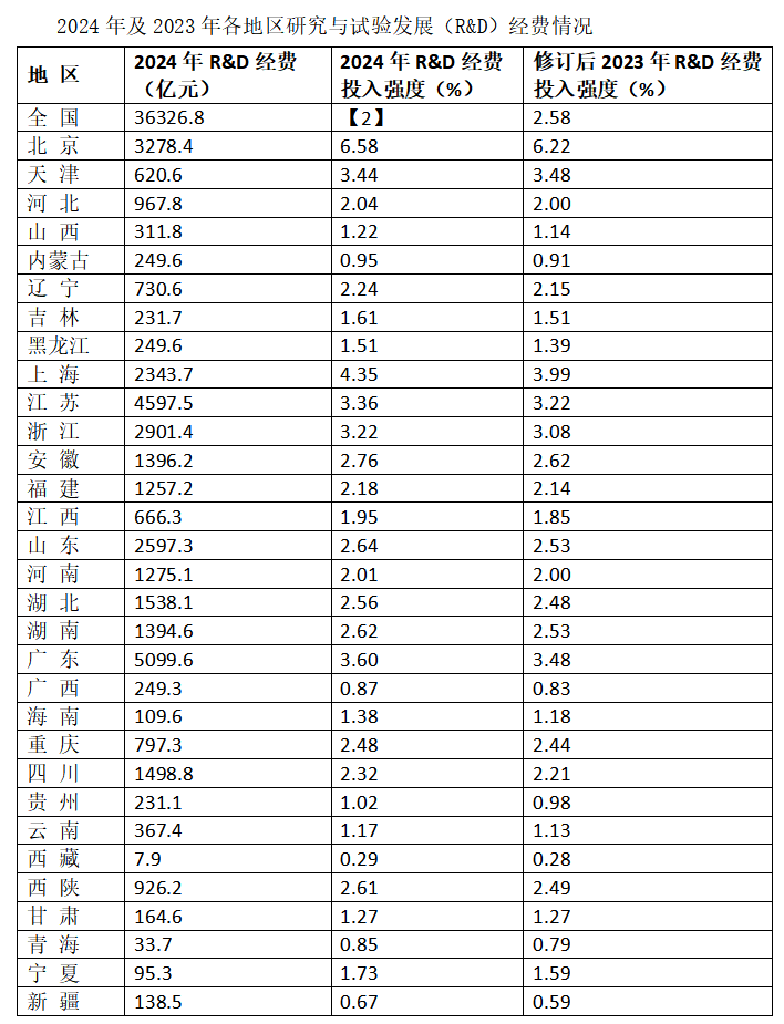 2026年3月22日天津市环城四区（西青、津南、北辰、东丽区）事业单位第二批公开招聘工作人员《职业能力测验》笔试试题（网友回忆版）(图30)