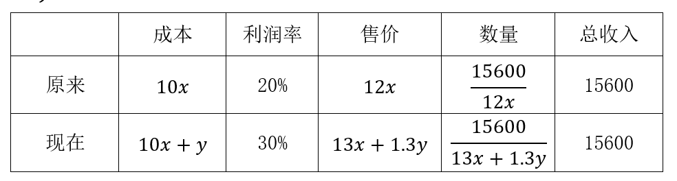 2026年3月22日天津市环城四区（西青、津南、北辰、东丽区）事业单位第二批公开招聘工作人员《职业能力测验》笔试试题（网友回忆版）(图131)