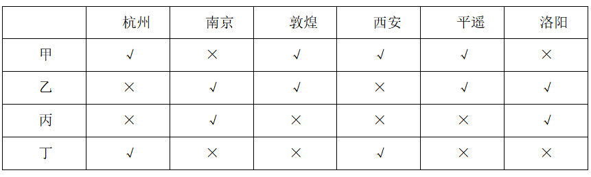 2026年3月29日天津市武清、静海区事业单位第三批公开招聘工作人员《职业能力测验》笔试试题(网友回忆版)(图227) 2026年3月29日天津市武清、静海区事业单位第三批公开招聘工作人员《职业能力测验》笔试试题(网友回忆版)(图227)