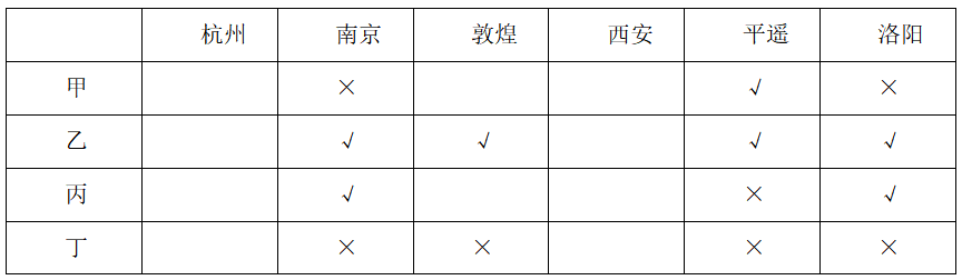 2026年3月29日天津市武清、静海区事业单位第三批公开招聘工作人员《职业能力测验》笔试试题(网友回忆版)(图226) 2026年3月29日天津市武清、静海区事业单位第三批公开招聘工作人员《职业能力测验》笔试试题(网友回忆版)(图226)