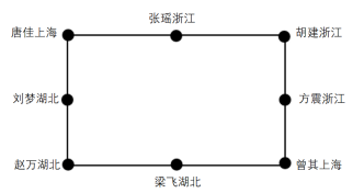 2026年3月22日天津市环城四区（西青、津南、北辰、东丽区）事业单位第二批公开招聘工作人员《职业能力测验》笔试试题（网友回忆版）(图198)