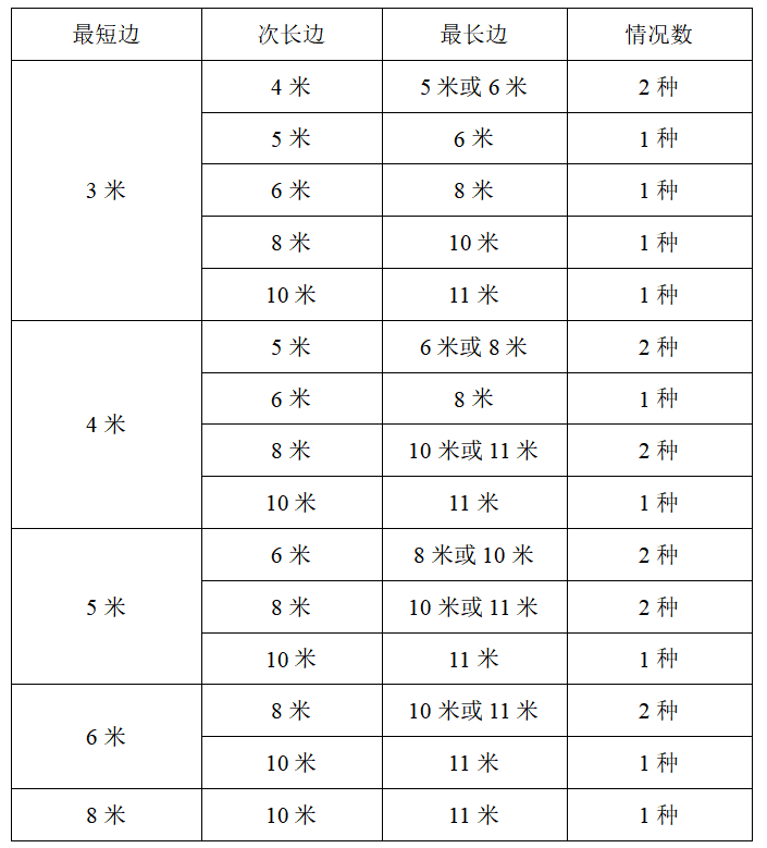 2026年3月29日天津市武清、静海区事业单位第三批公开招聘工作人员《职业能力测验》笔试试题(网友回忆版)(图100) 2026年3月29日天津市武清、静海区事业单位第三批公开招聘工作人员《职业能力测验》笔试试题(网友回忆版)(图100)