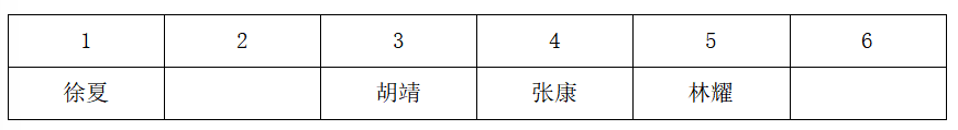 2026年3月29日天津市武清、静海区事业单位第三批公开招聘工作人员《职业能力测验》笔试试题(网友回忆版)(图199) 2026年3月29日天津市武清、静海区事业单位第三批公开招聘工作人员《职业能力测验》笔试试题(网友回忆版)(图199)