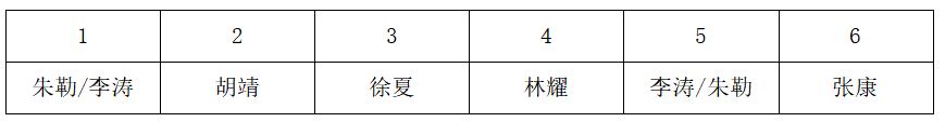 2026年3月29日天津市武清、静海区事业单位第三批公开招聘工作人员《职业能力测验》笔试试题(网友回忆版)(图201) 2026年3月29日天津市武清、静海区事业单位第三批公开招聘工作人员《职业能力测验》笔试试题(网友回忆版)(图201)