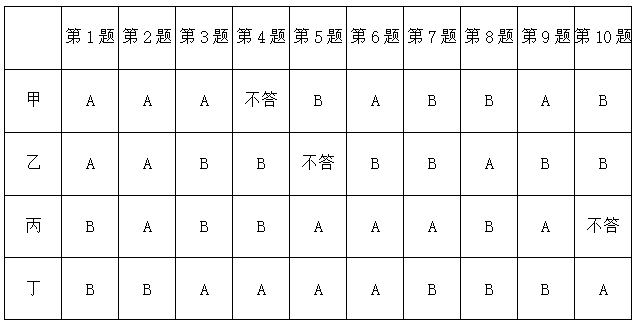 2025年1月4日天津市红桥、南开、和平、河东、河西区事业单位招聘《职业能力测验》笔试试题（网友回忆版）(图25)