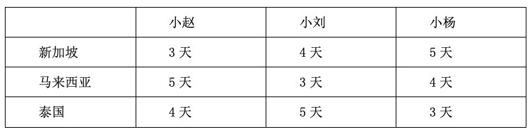2025年1月4日天津市红桥、南开、和平、河东、河西区事业单位招聘《职业能力测验》笔试试题（网友回忆版）(图134)