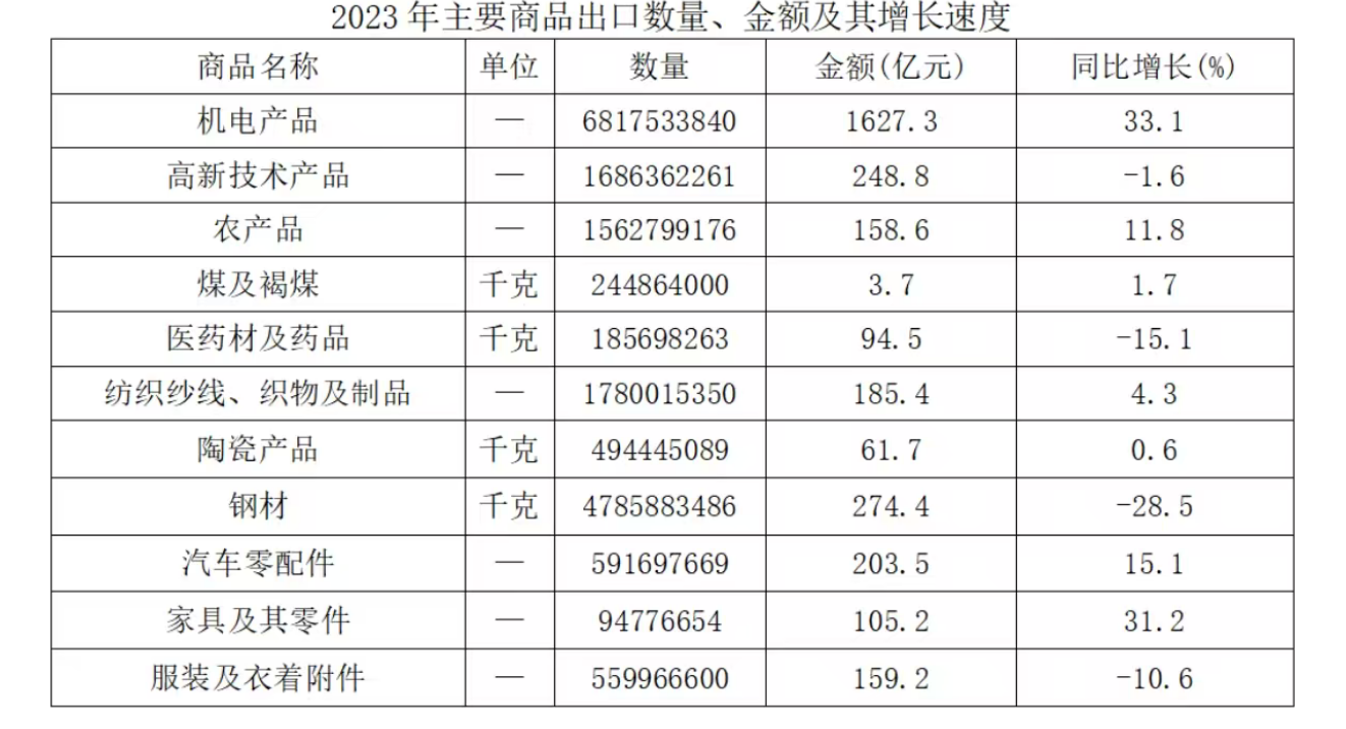2025年2月23日天津市武清、宝坻、宁河、静海区事业单位公开招聘工作人员《综合能力测试》笔试试题（网页回忆版）(图20)