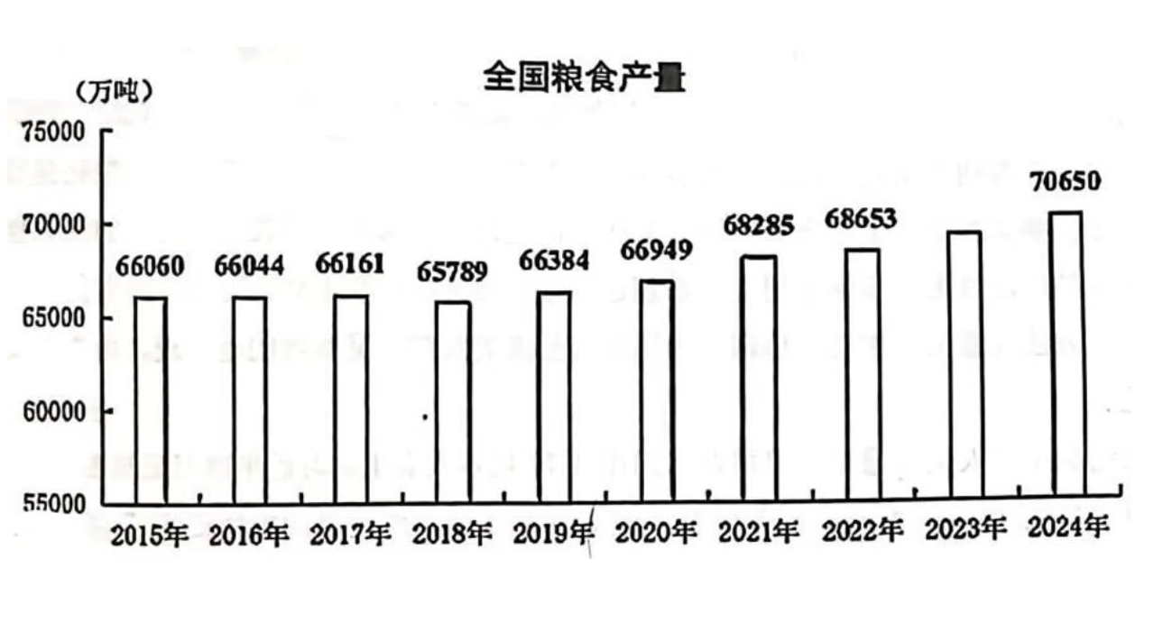 2025年2月23日天津市武清、宝坻、宁河、静海区事业单位公开招聘工作人员《综合能力测试》笔试试题（网页回忆版）(图25)