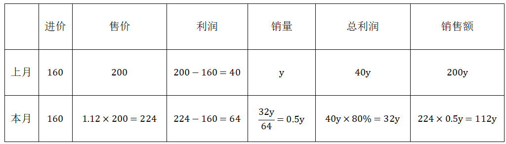 2025年2月23日天津市武清、宝坻、宁河、静海区事业单位公开招聘工作人员《综合能力测试》笔试试题（网页回忆版）(图147)