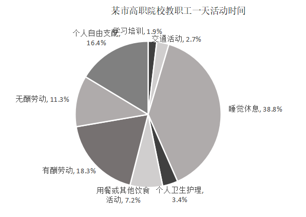 2026年4月11日天津市市直事业单位和高校第四批公开招聘工作人员《职业能力测验》笔试试题(网友回忆版)(图16) 2026年4月11日天津市市直事业单位和高校第四批公开招聘工作人员《职业能力测验》笔试试题(网友回忆版)(图16)