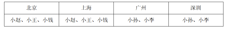 2026年4月12日天津市市直事业单位和高校第四批公开招聘工作人员《职业能力测验》笔试试题（网友回忆版）(图232)