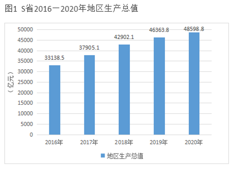 2022年1季度成都市区县事业单位公开招聘工作人员笔试精选题(网友回忆版)(题目+解析+答案)(图51) 2022年1季度成都市区县事业单位公开招聘工作人员笔试精选题(网友回忆版)(题目+解析+答案)(图51)