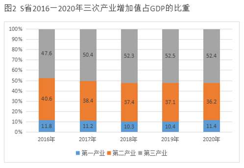 2022年1季度成都市区县事业单位公开招聘工作人员笔试精选题(网友回忆版)(题目+解析+答案)(图52) 2022年1季度成都市区县事业单位公开招聘工作人员笔试精选题(网友回忆版)(题目+解析+答案)(图52)