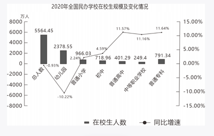 2023年4月22日四川省成都区县、眉山区县事业单位《职业能力倾向测验》笔试试题(网友回忆版)(题目+解析+答案)(图12) 2023年4月22日四川省成都区县、眉山区县事业单位《职业能力倾向测验》笔试试题(网友回忆版)(题目+解析+答案)(图12)