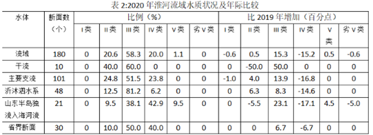2022年7月2日四川省成都市服务基层《职业能力倾向测验》笔试精选题（网友回忆版）(题目+解析+答案)(图23)