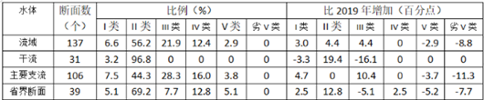 2022年7月2日四川省成都市服务基层《职业能力倾向测验》笔试精选题（网友回忆版）(题目+解析+答案)(图22)